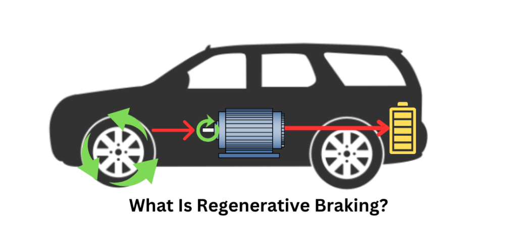 What Is The Meaning Of A Hybrid Car?