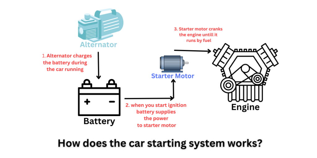 Car Taking a Long Time To Start